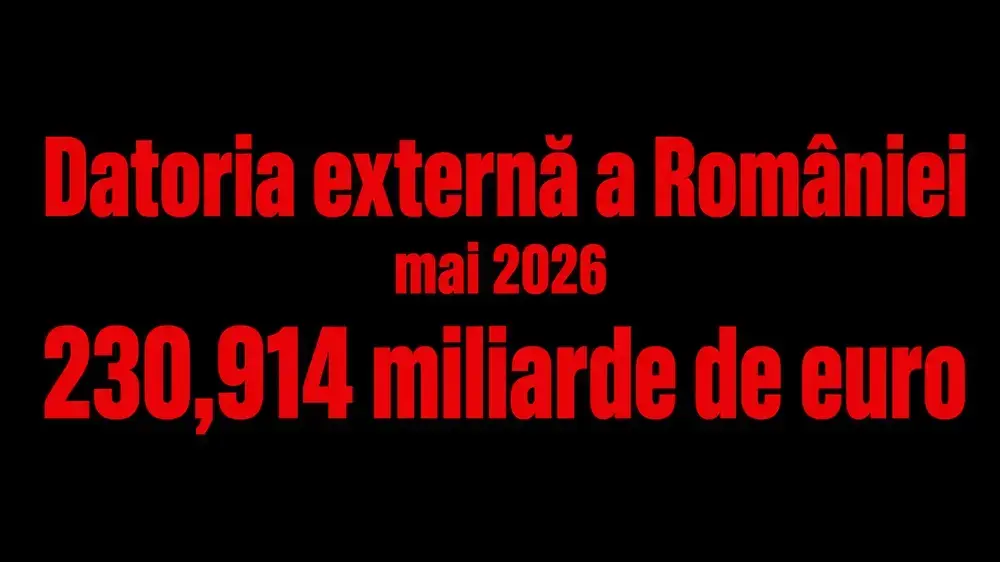 Datoria externă a României a crescut cu 2,45 miliarde de euro în mai