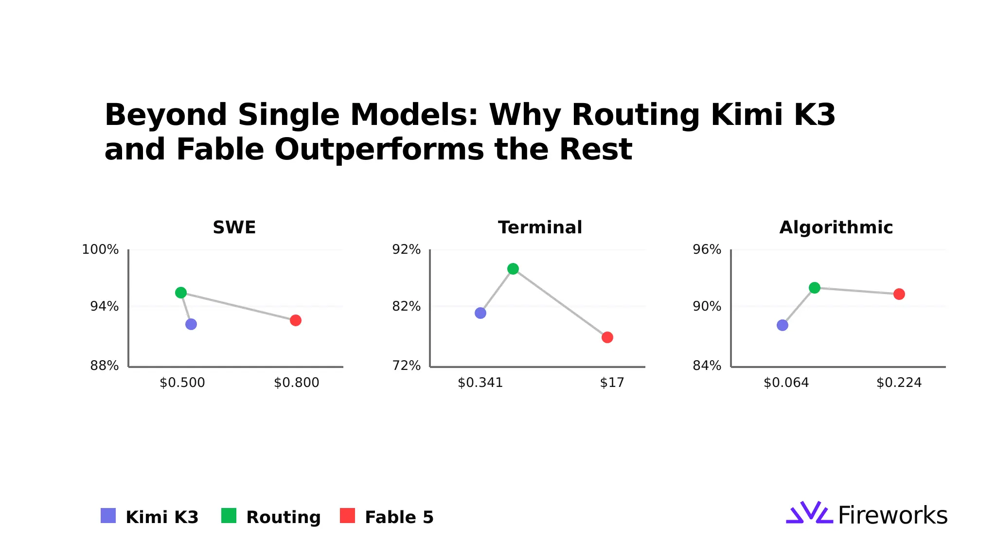 Kimi K3: Noul AI care redefinește performanța și accesibilitatea