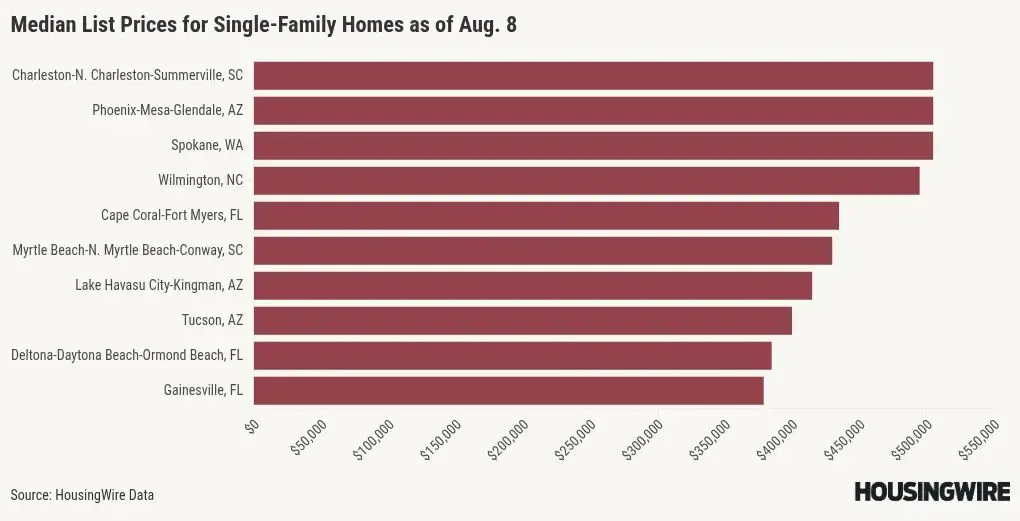 Seniorii americani remodelează piața imobiliară din SUA